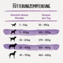 Beneful Purina Glückliche Jahre 7+ Mit Huhn Und Gartengemüse 12 Kg 9 Beneful Purina Glückliche Jahre 7+ Mit Huhn Und Gartengemüse 12 Kg -Hundebedarf Rabatte 137562483a42badf7481d81c9f3a0df0fef05737 1373157 de DE purina 3