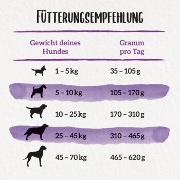 Beneful Purina Glückliche Jahre 7+ Mit Huhn Und Gartengemüse 12 Kg 5 Beneful Purina Glückliche Jahre 7+ Mit Huhn Und Gartengemüse 12 Kg – Bild 5