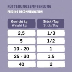 Eat Small EatSmall 10x Snacks Mobility 9 Eat Small EatSmall 10x Snacks Mobility -Hundebedarf Rabatte 23691e9e78daeec3d9fa3c8e77bde70144dbaf9f 1480043 de DE 4a2415fb6b4725ed0ab066416c661cc391f47f14aHRdVI