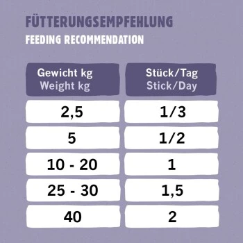 Eat Small EatSmall 10x Snacks Mobility 3 Eat Small EatSmall 10x Snacks Mobility – Bild 3