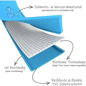 Bio-leine 24-33cm HU Biothane Halsband Gelb 21 Cm, 30 Cm 3 Bio-leine 24-33cm HU Biothane Halsband Gelb 21 Cm, 30 Cm – Bild 3