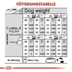 ROYAL CANIN Sterilised Maxi 12 Kg -Hundebedarf Rabatte 6b9a333e91c9ef9d3d66f8b767c88f91b2207641 1376254 de DE oajs 8