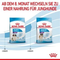 ROYAL CANIN Giant Puppy 15 Kg -Hundebedarf Rabatte 7351d9b6bcef390d1cbfd7312489b9bcc3118962 3182550707046 7