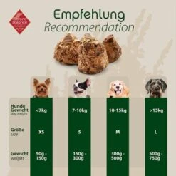 ChronoBalance Kauwurzel Baumheide (M) 2er Paket -Hundebedarf Rabatte 749e6a409920c6cfba6d5fcb5c63a81b290f3469 1418714 de DE 583936343770a9f89ec613f01d46a69ff409f635PH5wHX