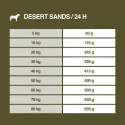 REAL NATURE WILDERNESS Desert Sands Kamel & Pferd 12 Kg -Hundebedarf Rabatte 8afd1bad0a2d97d76c3ea36acff78d3d70aa5454 1297079 de DE 7