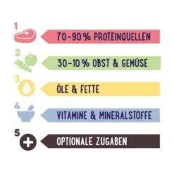 PREMIERE RAW KITCHEN Obst-Gemüsemix 500g -Hundebedarf Rabatte 9197c0335087b22159a3be779bda8da5b6200503 a8256d37202288be5ccf75eb32549a19d642de63