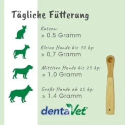DentaVet Anti-Plaque -Hundebedarf Rabatte 9b4cf7636193e1f71604f7c341e5f311b5c224e8 1663012 de DE 5e871bc1c296448896d362a3920ef78eb8422f78QrodP7