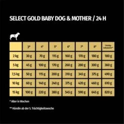 SELECT GOLD Complete Soft Mousse Baby & Mother 6x180g -Hundebedarf Rabatte bb39002b292b9918cf6b9b60b126cc694afb7e1b 1286877 de DE 7