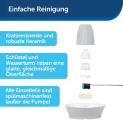 PetSafe Trinkbrunnen Streamside -Hundebedarf Rabatte c49b1f3db68e1d01ae5a9867930666a187fc132c 1423698 de DE 355928313a3ca8b370702c50445493b67866e83dFhH3uo