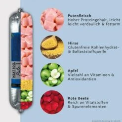FAVLY Petfood FAVLY Probierpaket "Meat Roll" -Hundebedarf Rabatte c5437df323cab7d17a6b1add88e13d0825fe70ca 1475312 de DE 75be7a5f76259e09b2eda6e9e6f04a6100ac5d0890tSUZ