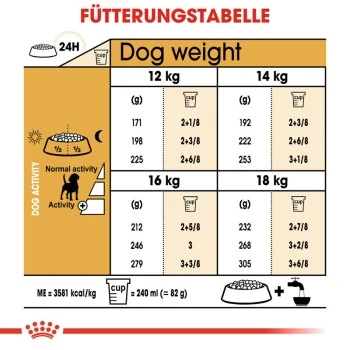 ROYAL CANIN Beagle Adult 3 Kg 2 ROYAL CANIN Beagle Adult 3 Kg – Bild 2