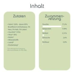 ChronoBalance Huhn 6x2,4 Kg -Hundebedarf Rabatte d2db17c7b9f40c4a4279c65a2e37f7ecf1d8bc57 1409634 de DE c3a3e5aba73128bff550492274b7af915d4f21093UyxPu