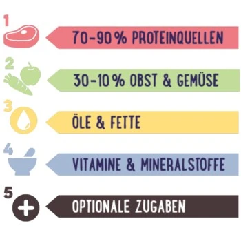 PREMIERE RAW KITCHEN Hühnerherzen 8x150g 2 PREMIERE RAW KITCHEN Hühnerherzen 8x150g – Bild 2