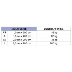 STUCH Hundeleine - Führleine - Large Grau -Hundebedarf Rabatte f5609fe0f0add7c8b2d0feb4246e4d49d2c32948 1399116 de DE 0c34e6f7e38da234f9d1e54f4212f07999e261adqzfmZM
