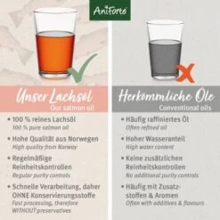 Aniforte Lachsöl 5 Liter -Hundebedarf Rabatte f6a98b5963239fbb96f18f2a623ade81fee6022c 1422221 de DE 7ca4c239f62de1fe9a4b3770ee511a16bd2b2aa1znulyg